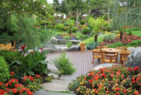 Garden Design Ideas Garden Outline